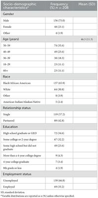 Associations of stigma, loneliness, and treatment self-regulation with HIV medication adherence among individuals with substance use disorder using a mobile health application